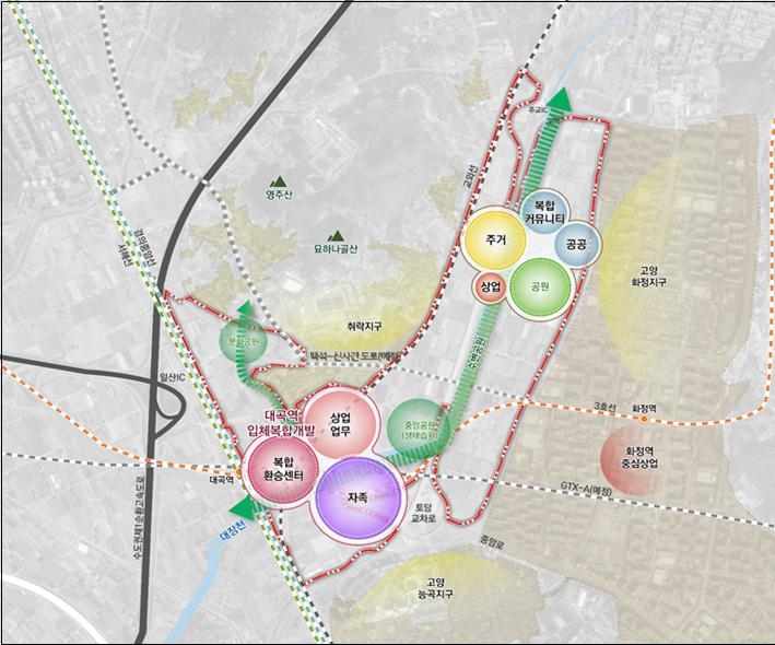 대곡역세권 개발구상(안)