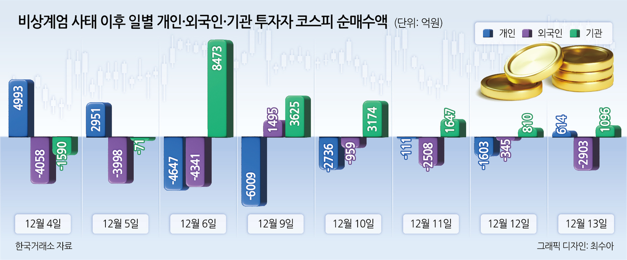 탄핵