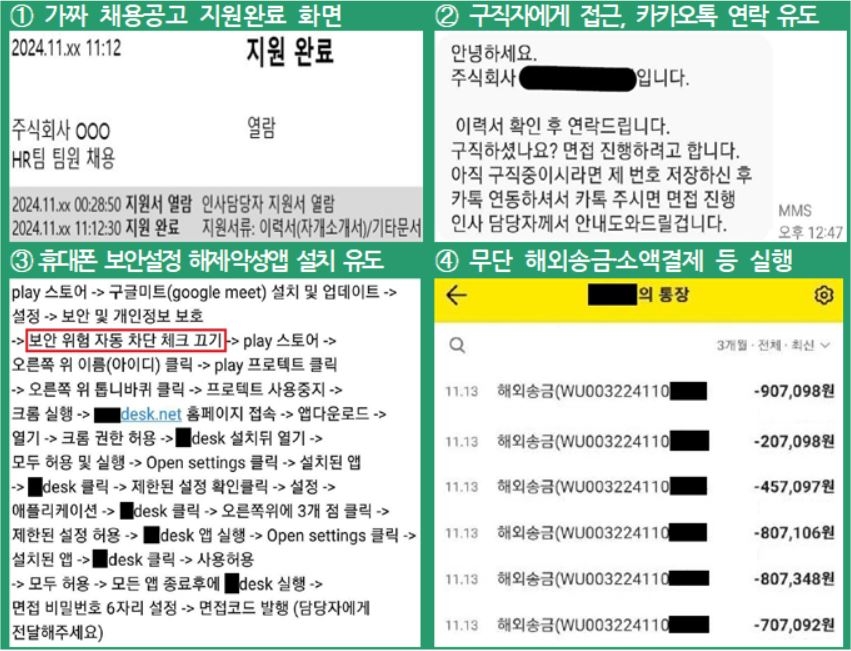 청년 구직자 대상 신종 보이스피싱의 구체적인 사기 수법 [금융감독원 제공]