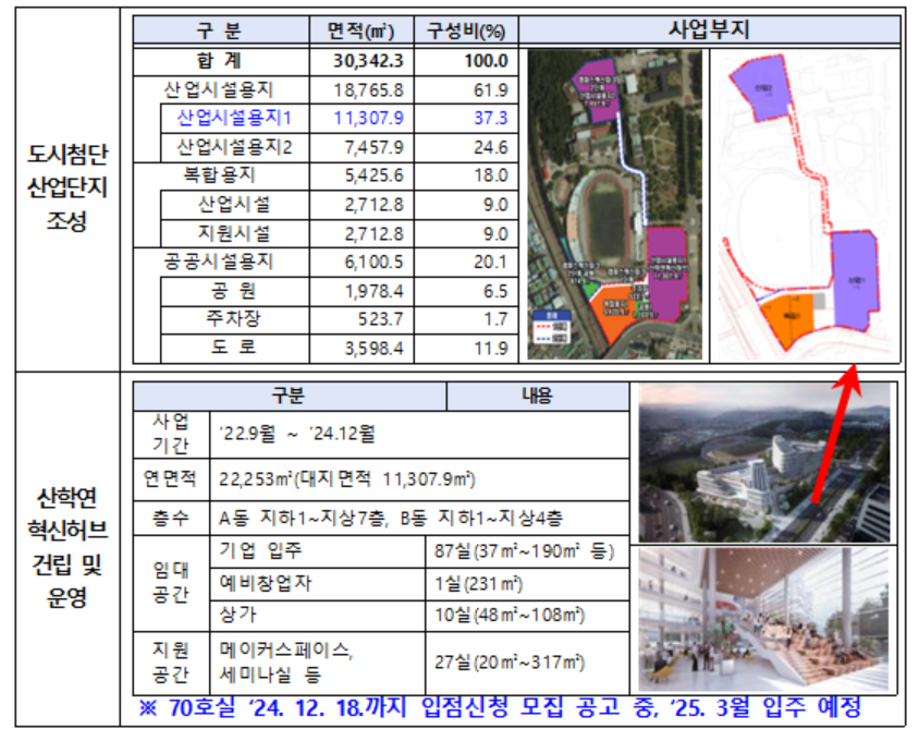 대전시