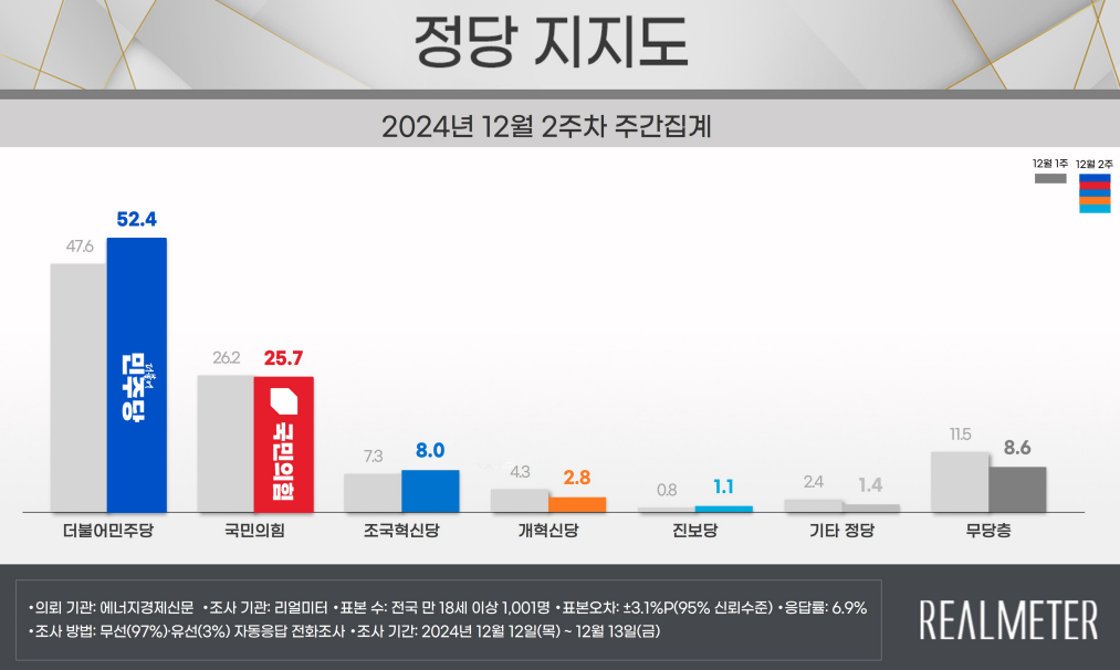 리얼미터