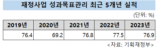 [기획재정부 제공]