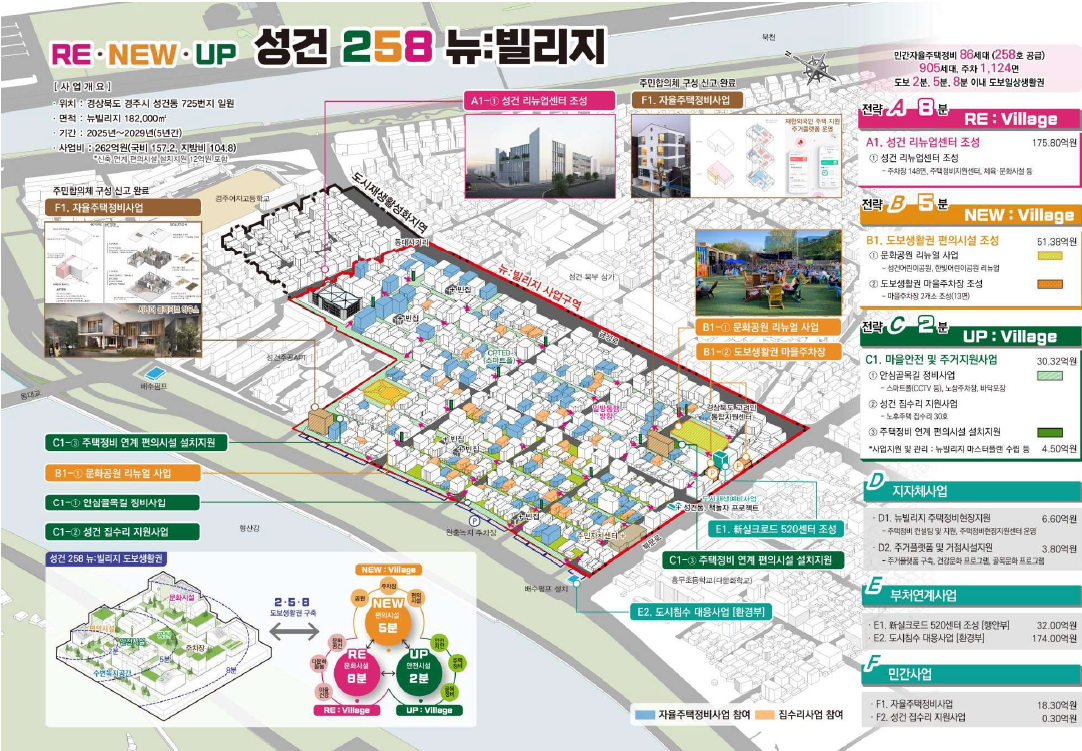 경주 성건1지구 뉴빌리지 계획도.[경주시 제공]