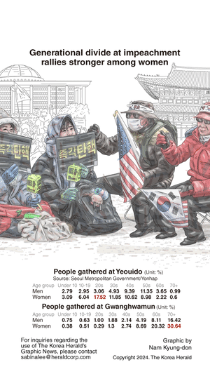 [Graphic News] Generational divide at impeachment rallies stronger ...