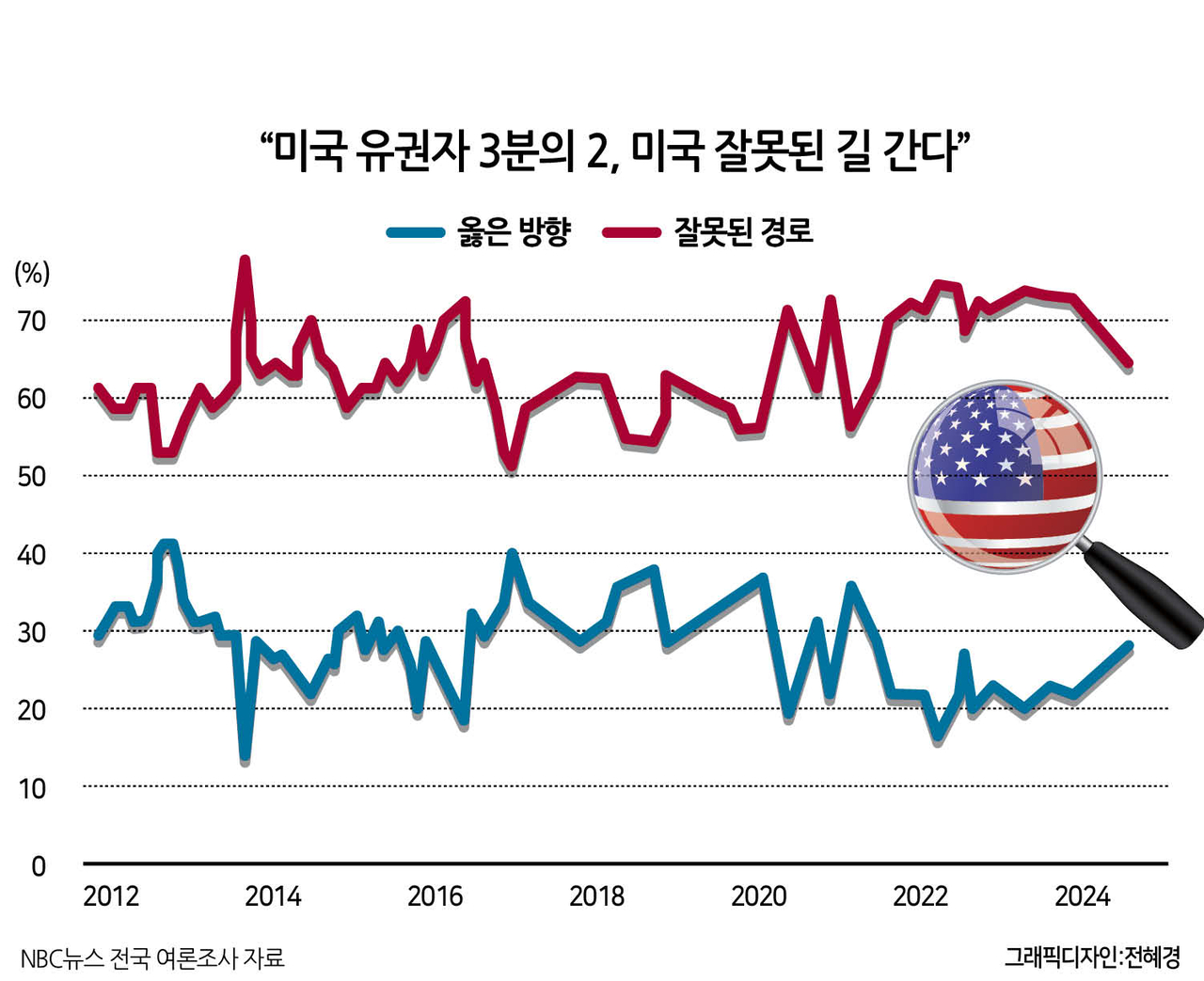 카지노 룰렛 사이트