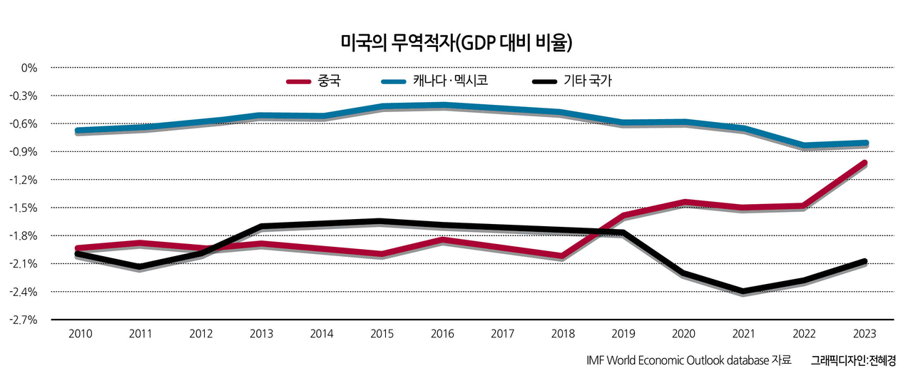 카지노 슬롯 머신