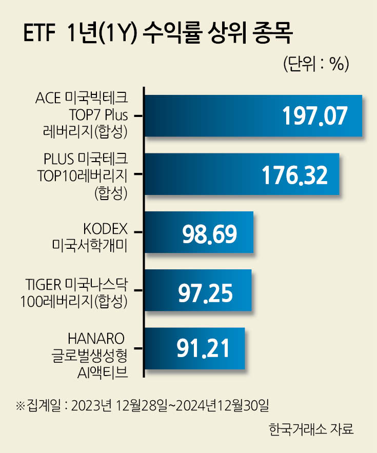 카지노 사이트