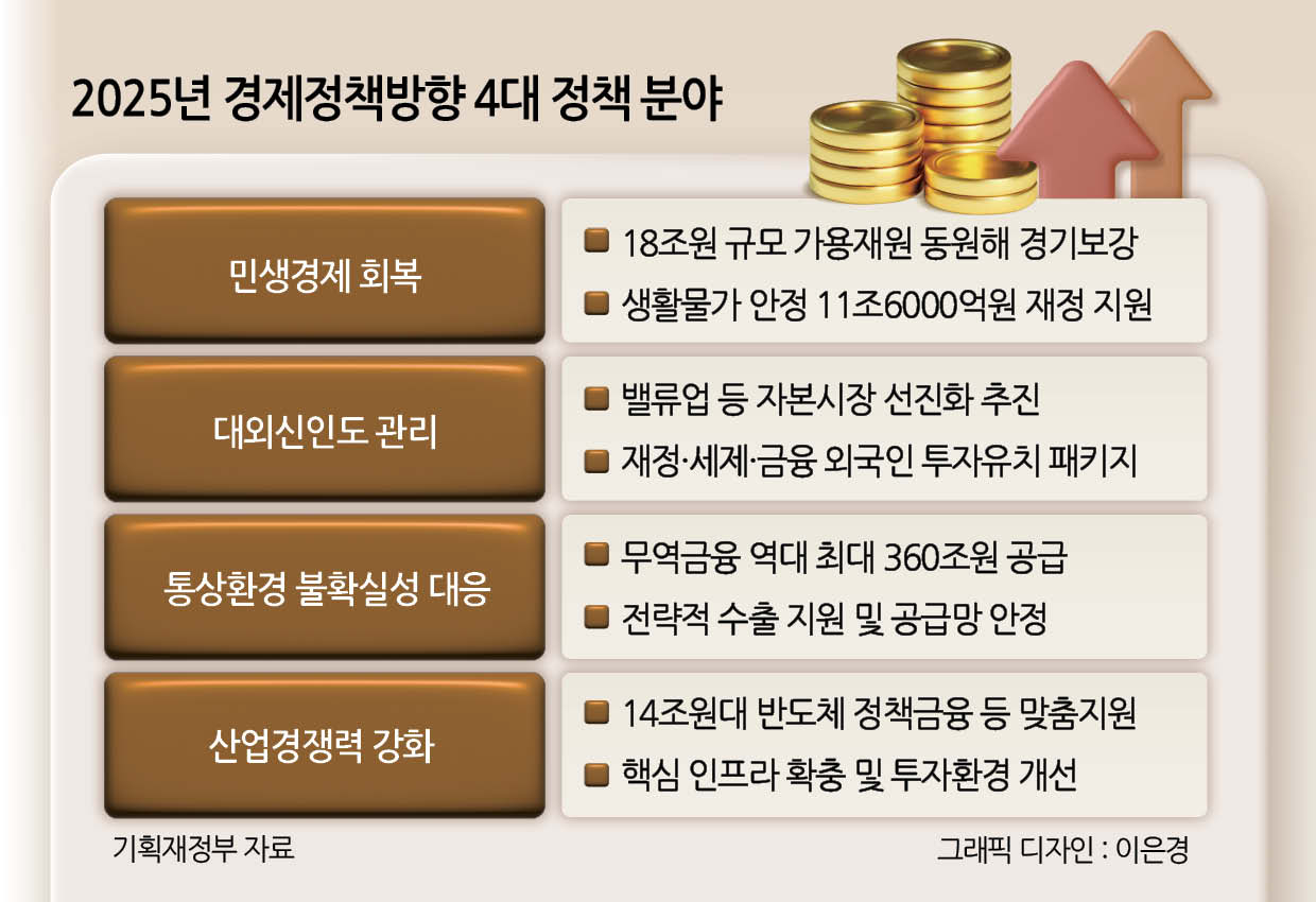 무역금융 역대 최대 360조 공급…반도체 정책금융 14조원 지원 - 헤럴드경제