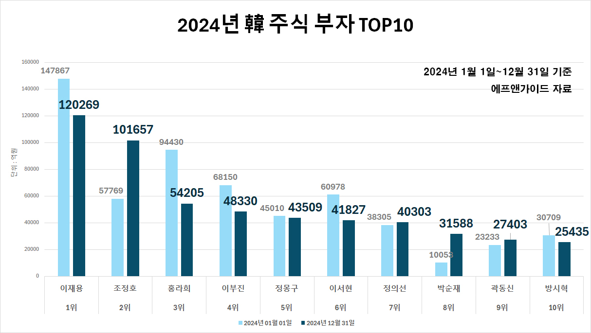 메이저 바카라