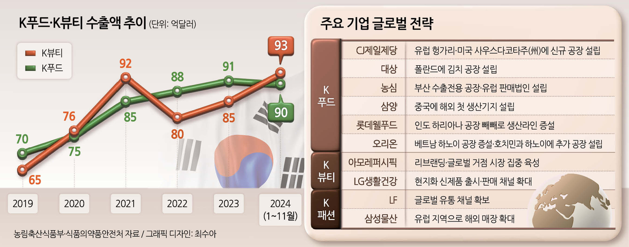 에볼루션 바카라 무료