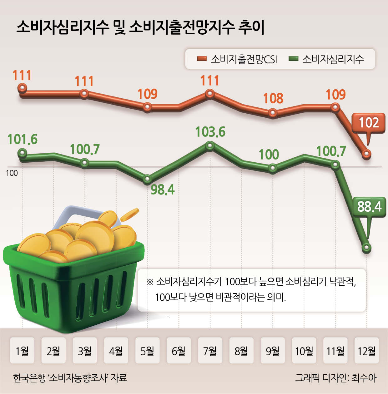 라이브 바카라