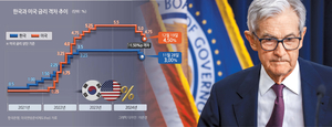 우리금융硏 "1월 한·미 금리 동결…환율 1460원대"