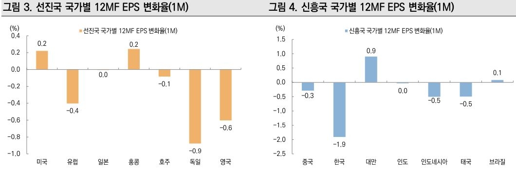 [자료=미래에셋증권]