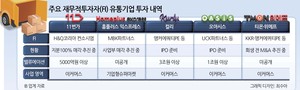 G마켓이 물꼬튼 이커머스 동맹…FI 엑시트<재무적투자자의 투자금 회수>는 ‘요원’