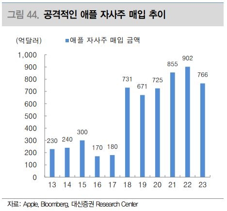 카지노 슬롯 머신 하는 법