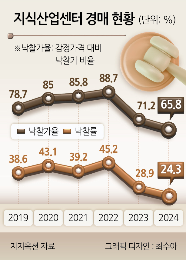 온라인카지노추천