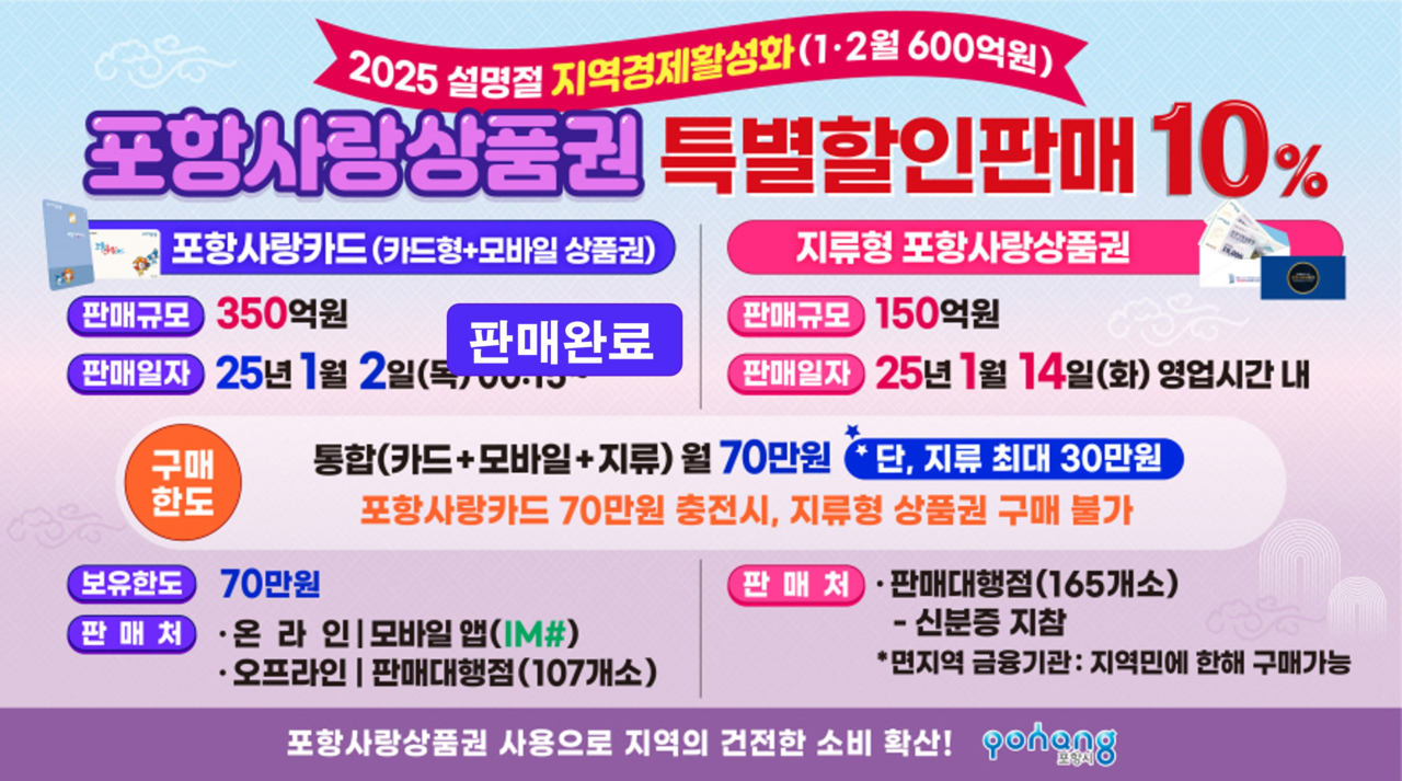 포항사랑상품권 판매 홍보 포스터(포항시 제공)