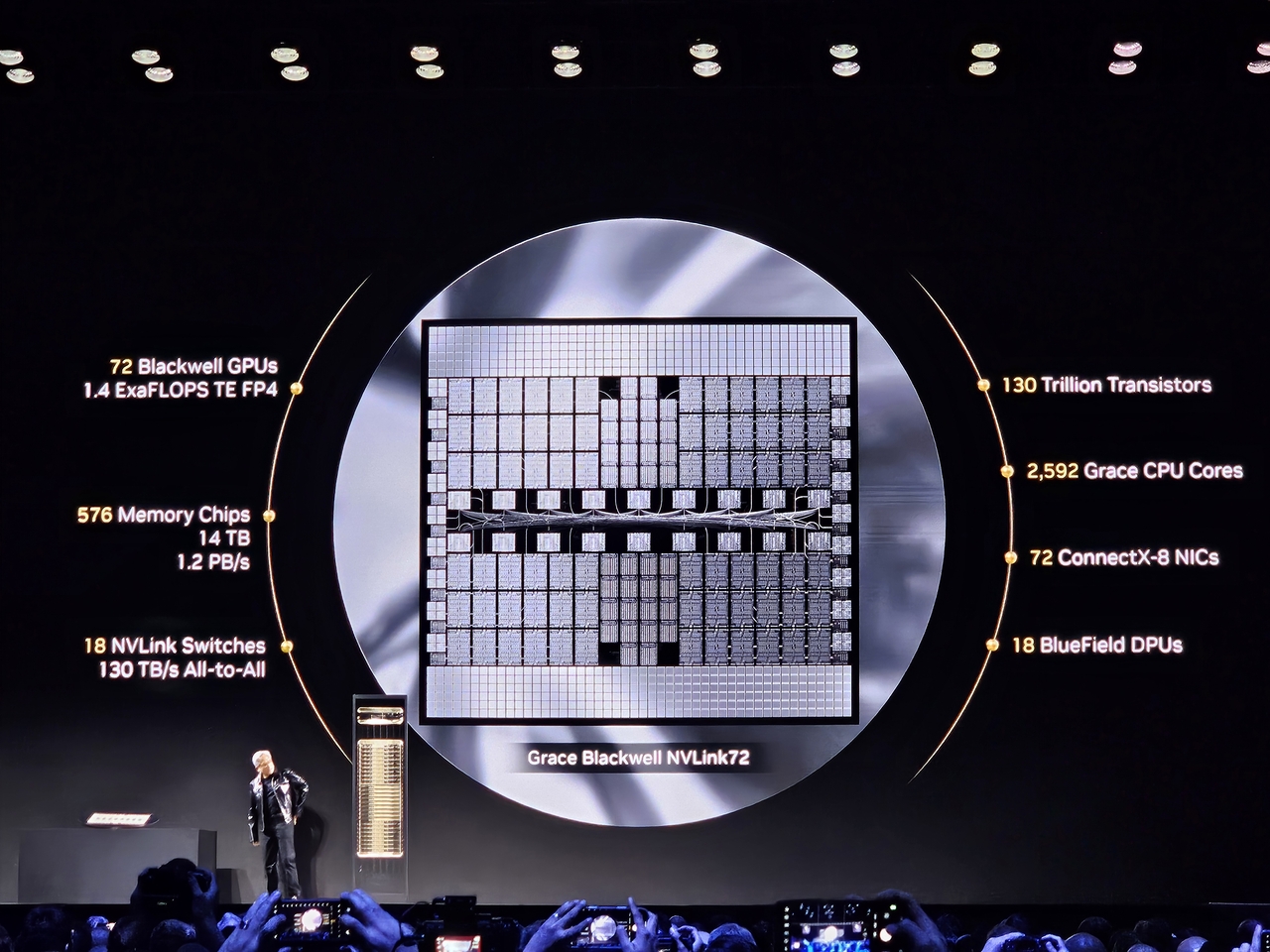 속보] 젠슨 황 “신규 블랙웰 기반 플랫폼에 HBM 576개 탑재” - 헤럴드경제