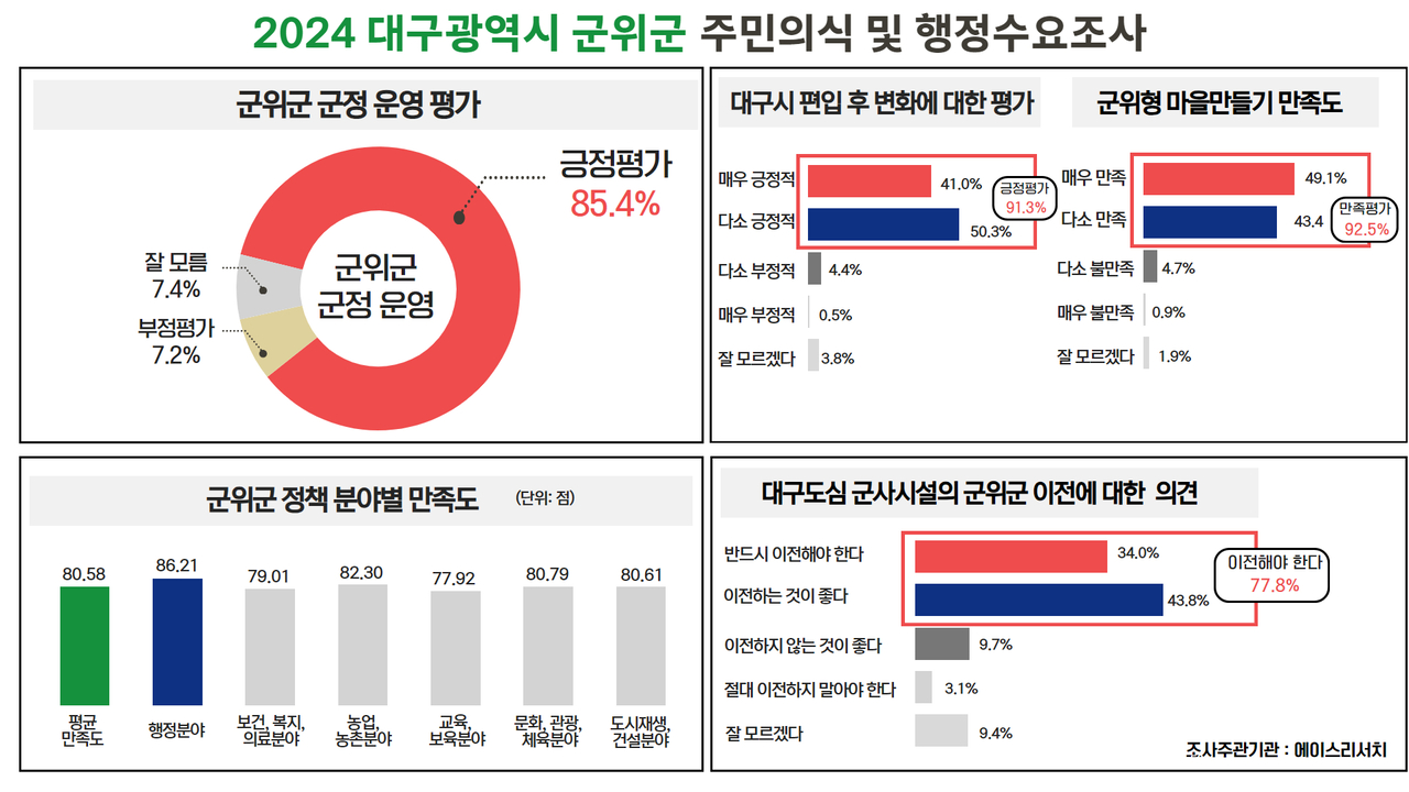 [대구 군위군 제공]