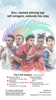 [Graphic News] Son, named among top left wingers, extends his stay