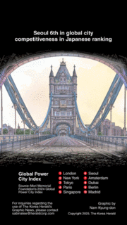 [Graphic News] Seoul 6th in global city competitiveness in Japanese ranking