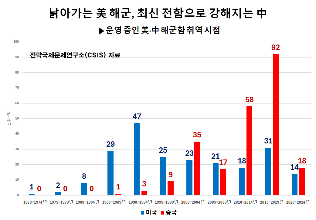 슬롯사이트 2025년