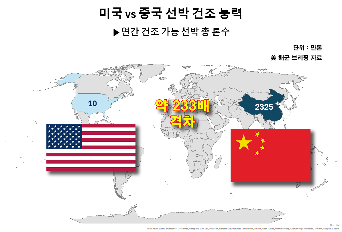 슬롯사이트 2025년