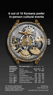 [Graphic News] 6 out of 10 Koreans prefer in-person cultural events