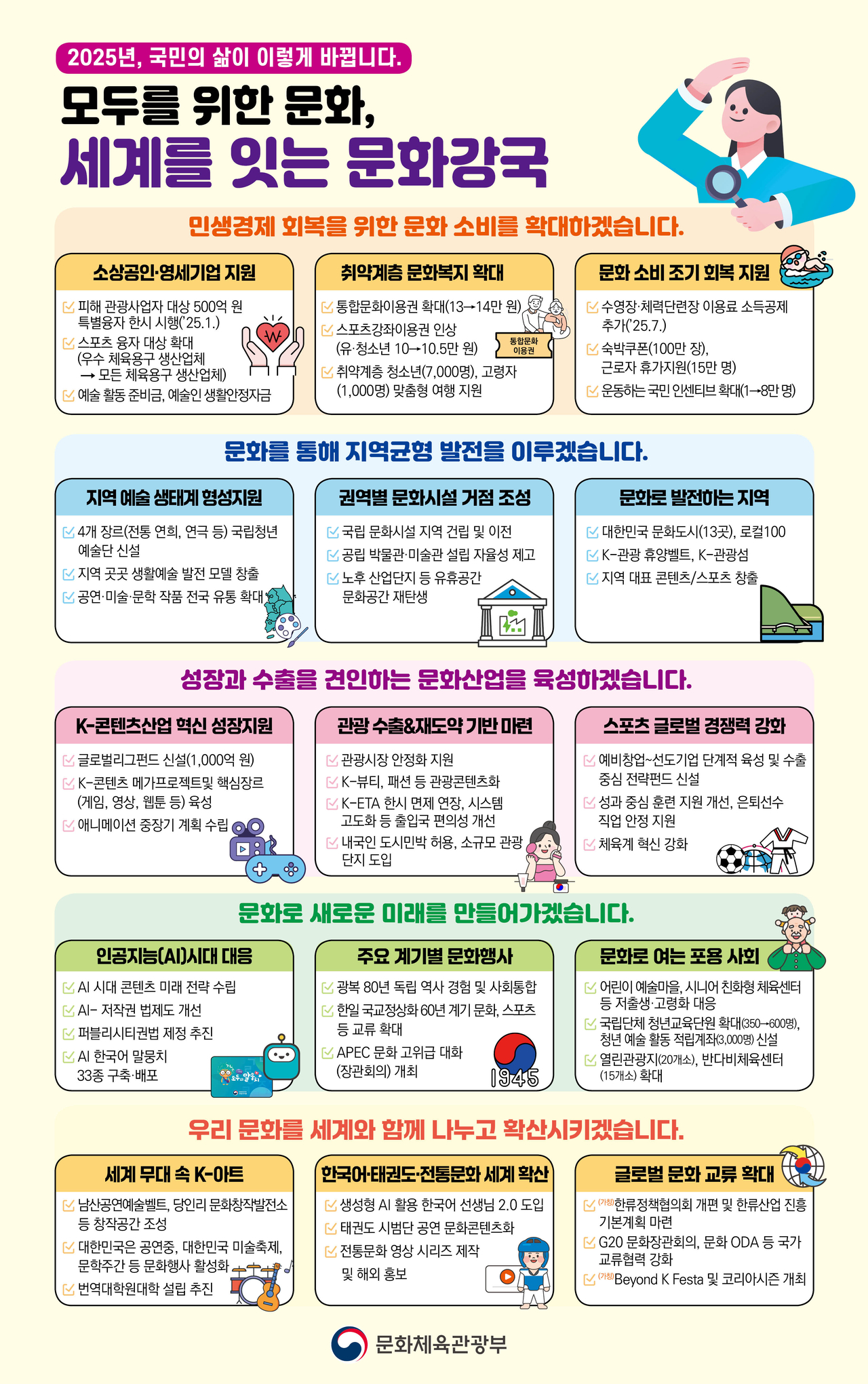 온라인바카라가 10일 ‘2025년 주요 업무 추진계획’을 발표했다. [온라인바카라]