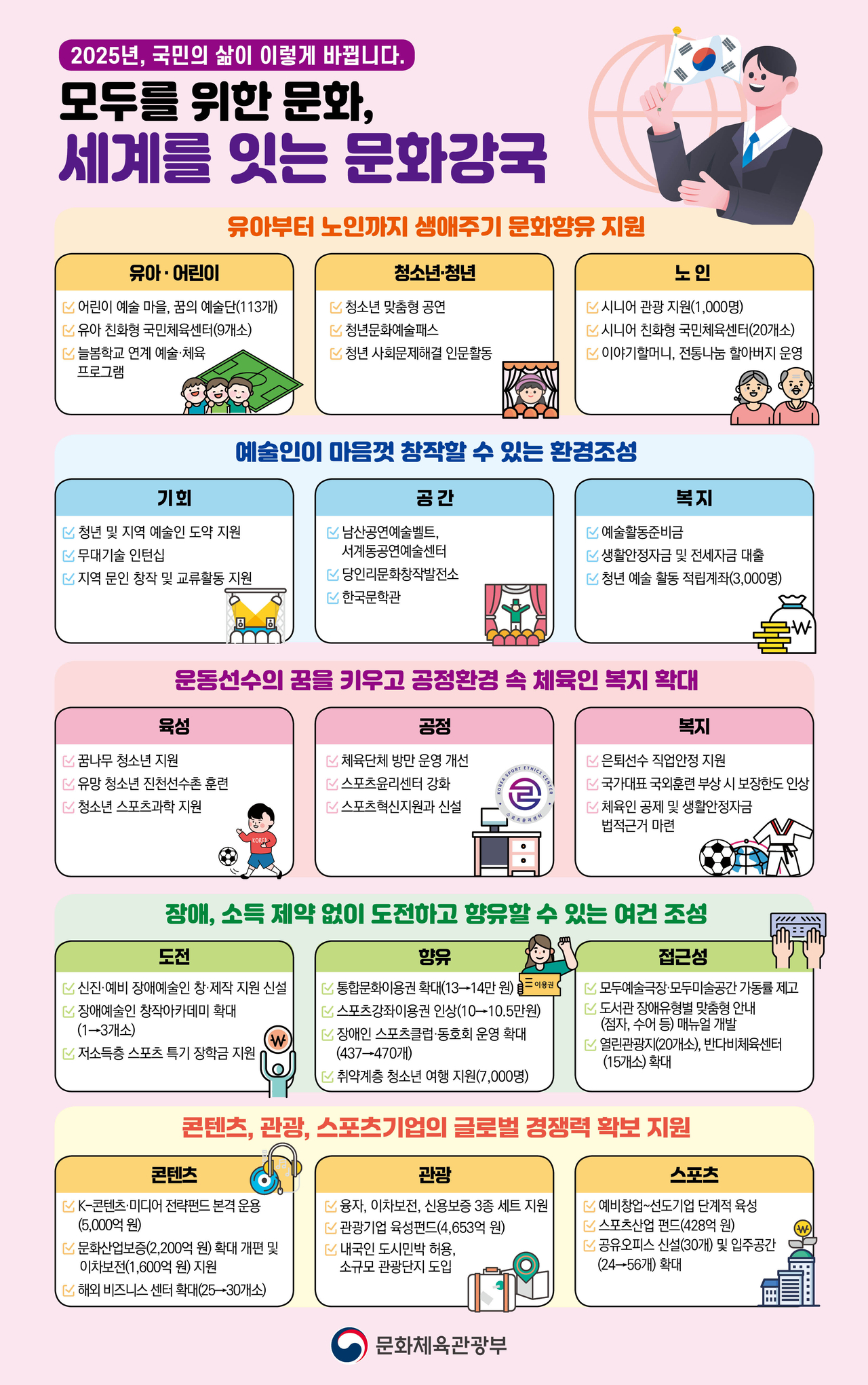 온라인바카라가 10일 ‘2025년 주요 업무 추진계획’을 발표했다. [온라인바카라]