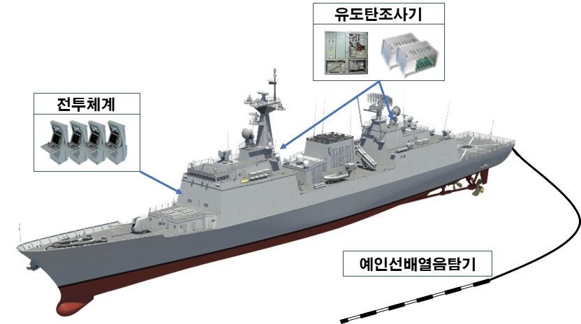 This image, provided on Wednesday, shows a renovation plan for the 4,400-ton Chungmugong Yi Sun-sin-class destroyer. (DAPA)