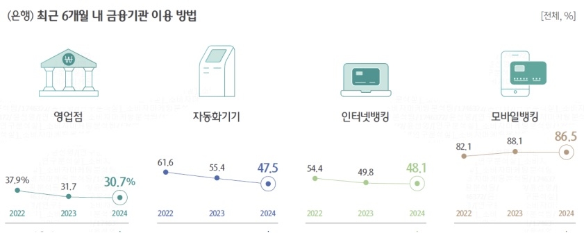 [대한민국 금융소비자 보고서 캡쳐]