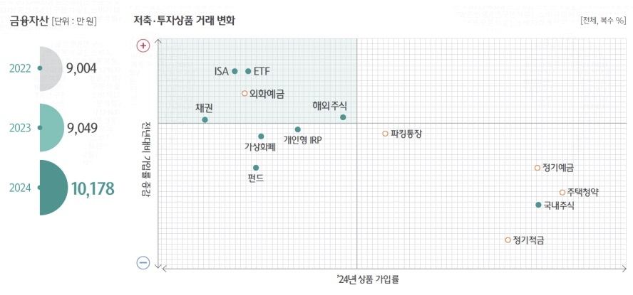 [대한민국 금융소비자 보고서 캡쳐]