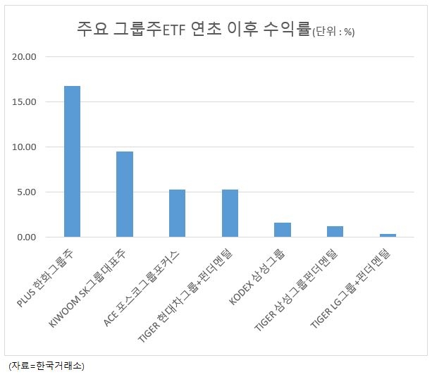 무료 슬롯사이트