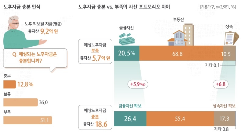 [대한민국 금융소비자 보고서 캡쳐]
