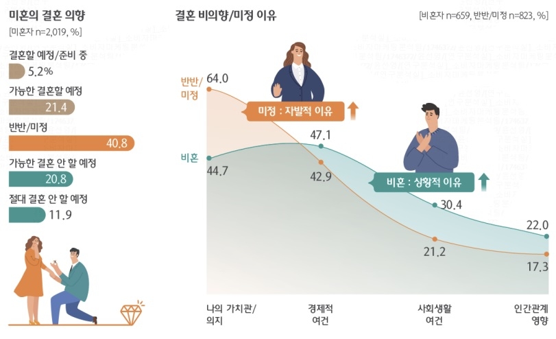 [대한민국 금융소비자 보고서 캡쳐]