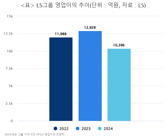 토토 카지노