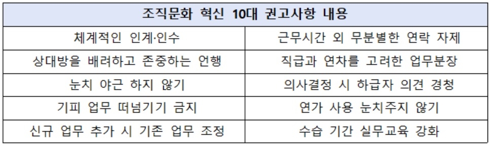 [행정안전부 자료]