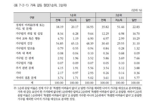 [한국보건사회연구원 제공]