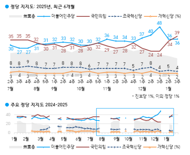 [한국갤럽 제공]