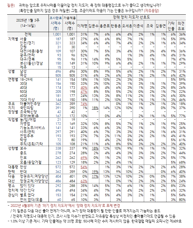 [한국갤럽 제공]