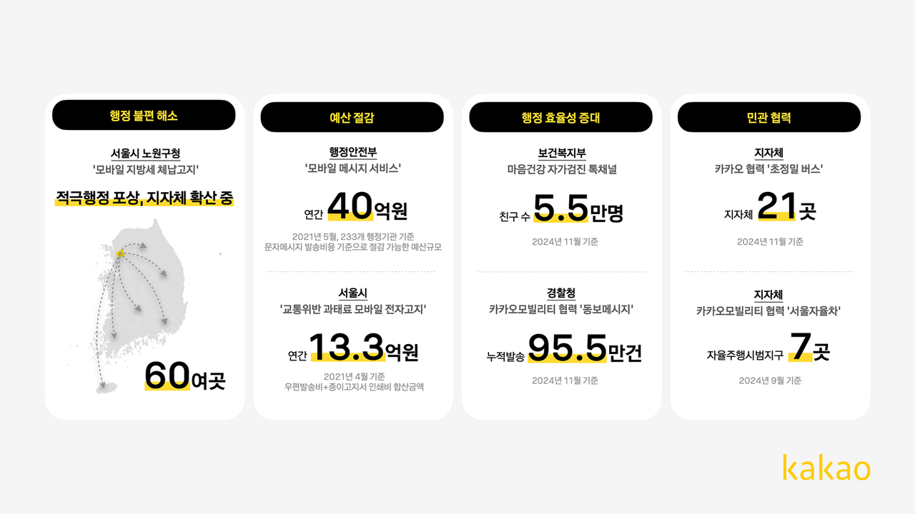 카카오 ‘공공혁신 리포트 2024’ 주요 내용 [카카오 제공]