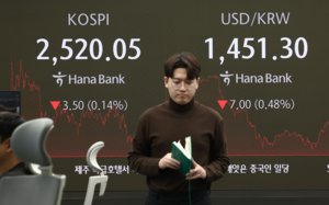 Seoul shares retreat for 2nd day ahead of Trump's inauguration