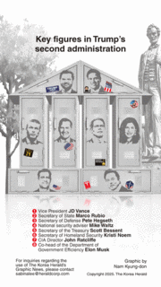 [Graphic News] Key figures in Trump’s second administration