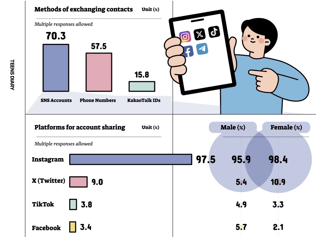 “Youth Lifestyle Report" published by Woori Bank on Thursday (Woori Bank)