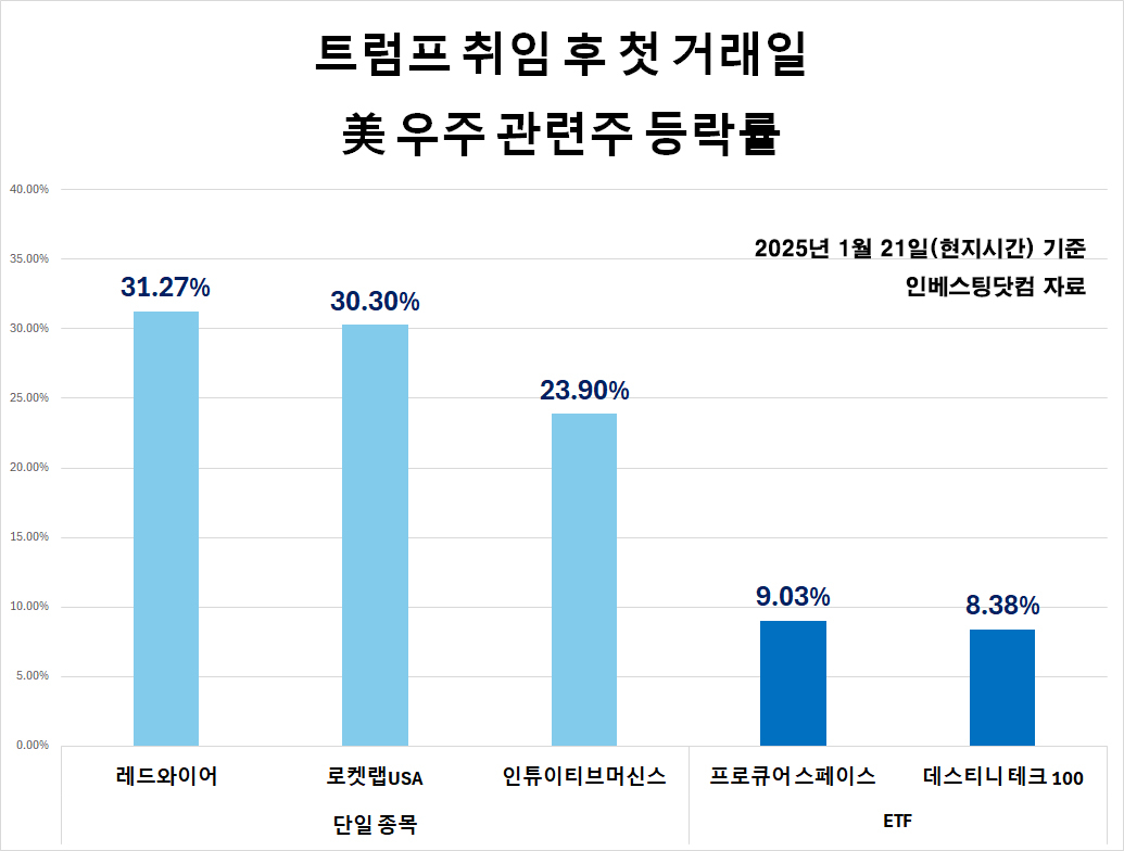 토토 카지노