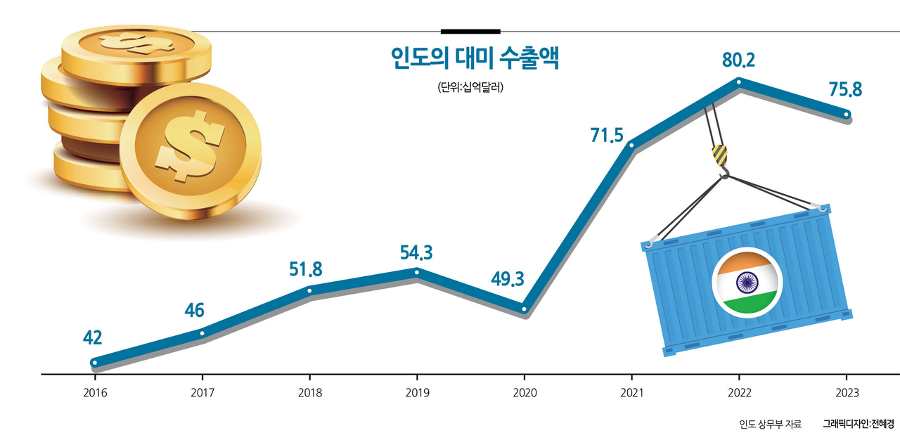 토토 카지노