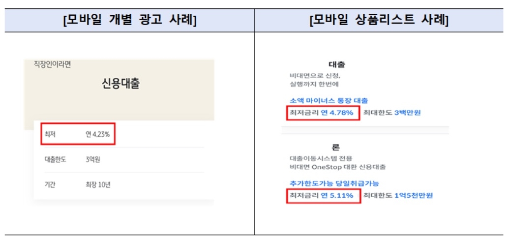 대출 상품 소개 광고에서 최저 금리만 표기된 사례들. [금융감독원 제공]