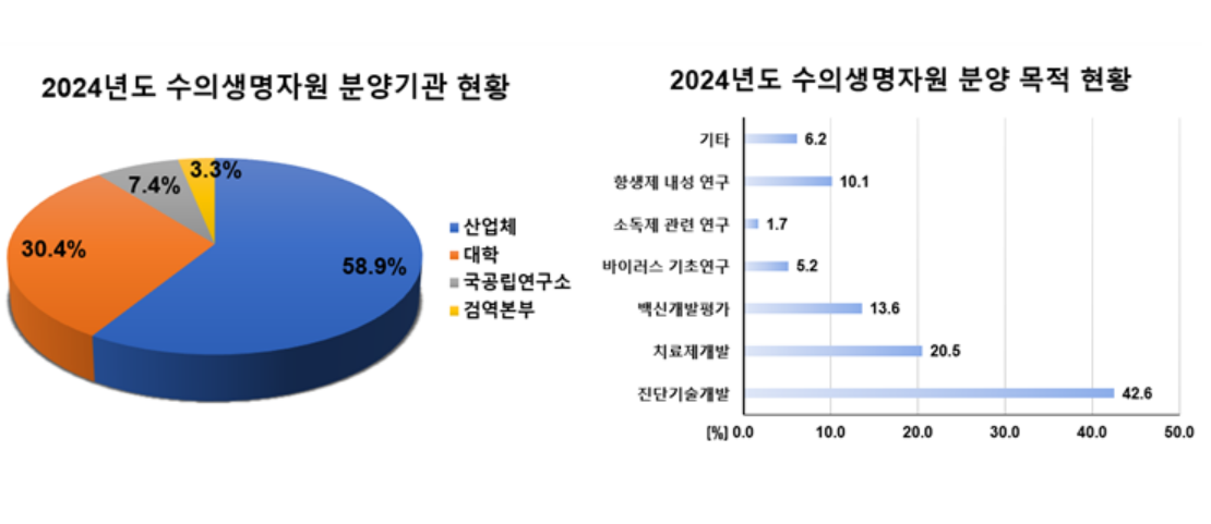 [농림축산식품부 제공]