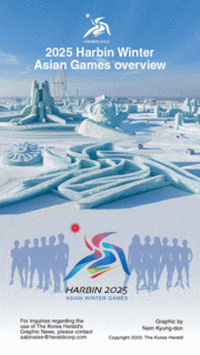 [Graphic News] 2025 Harbin Winter Asian Games overview